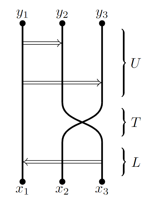 Arrow sliding